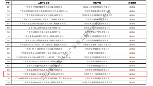 開年喜訊丨合利士智能裝備成功通過廣東省工程技術研究中心認定