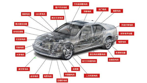汽車電機(jī)自動化設(shè)備廠家